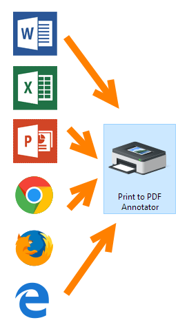 Create PDF from any kind of document.